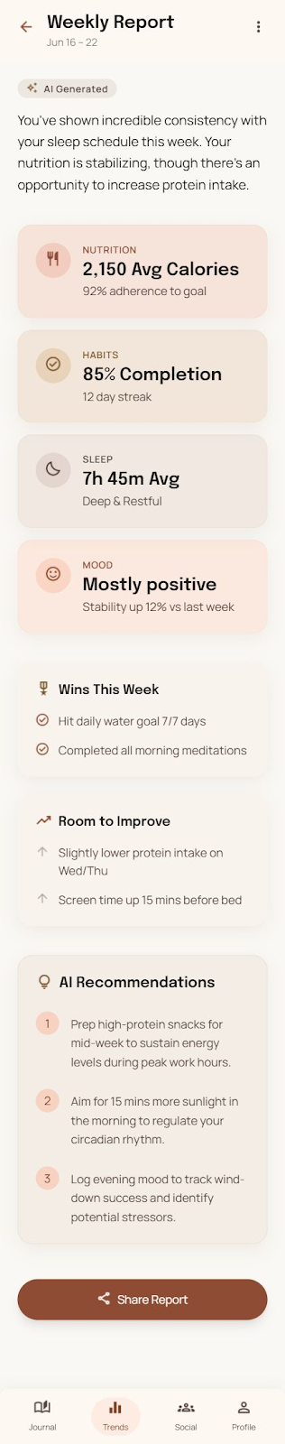 TrackFlow weekly AI report